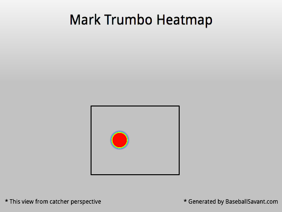 Mark  Trumbo