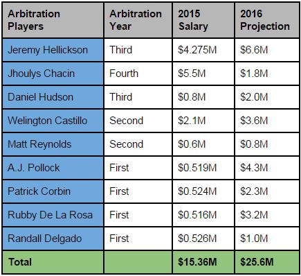 2015 Payroll Arbitration