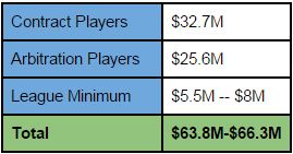 2016 Payroll Totals