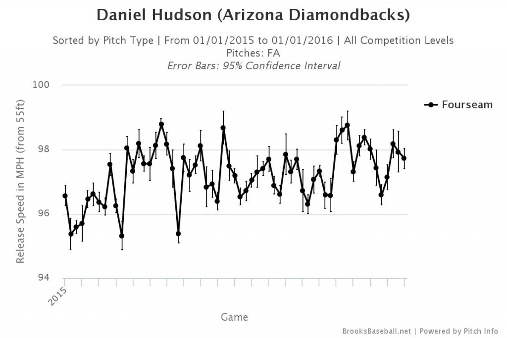 Brooksbaseball-Chart (2)