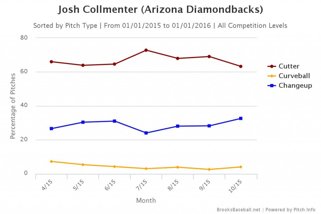 Brooksbaseball-Chart (4)