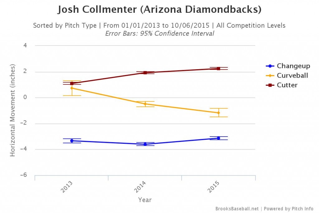 Brooksbaseball-Chart (5)