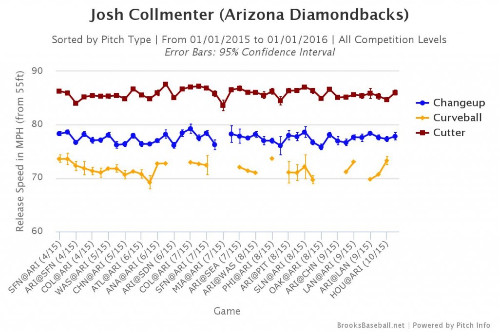 Brooksbaseball-Chart (6)