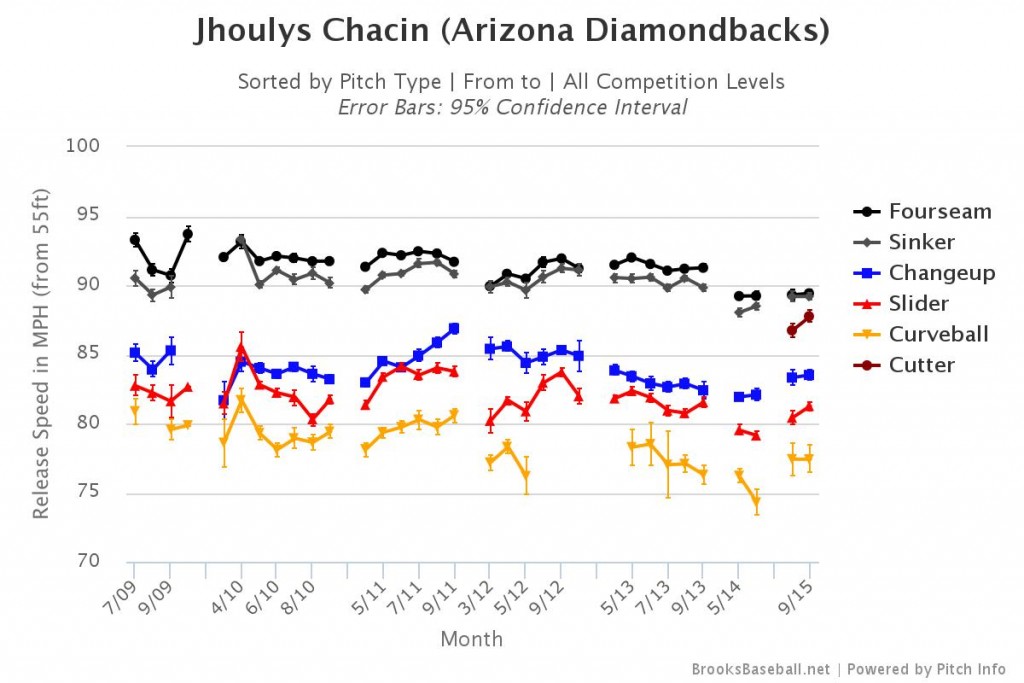 Brooksbaseball-Chart (7)