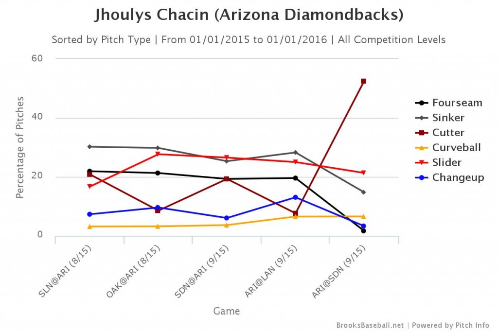 Brooksbaseball-Chart (8)