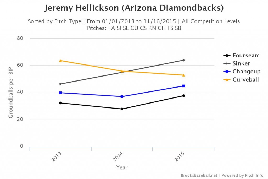 Brooksbaseball-Chart (2)