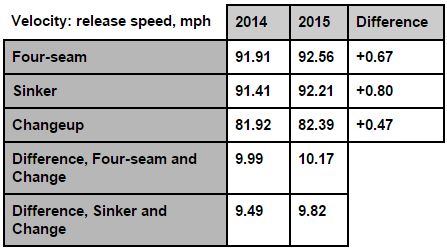 Chase  Anderson Velocity Difference