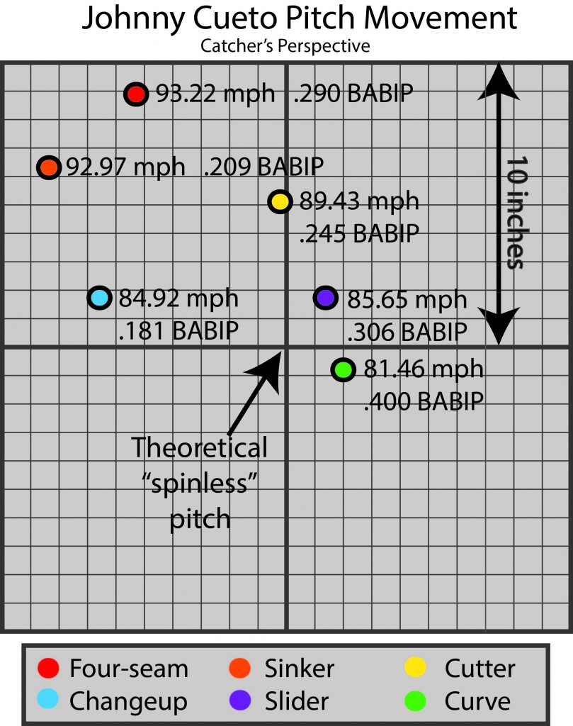 Cueto Scatter