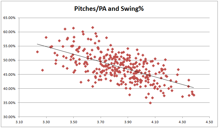 Pitches Swing