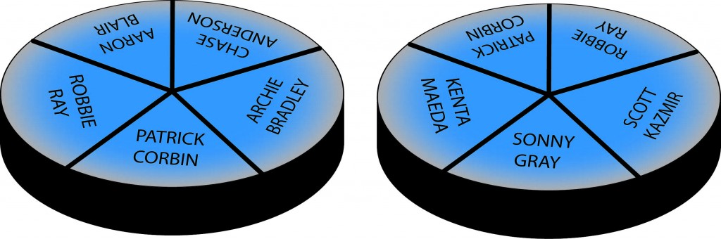 Rotation then and now