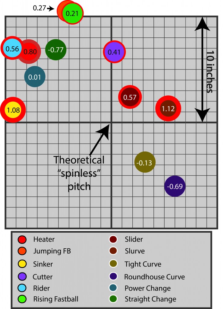 12 Different Pitches Platoon