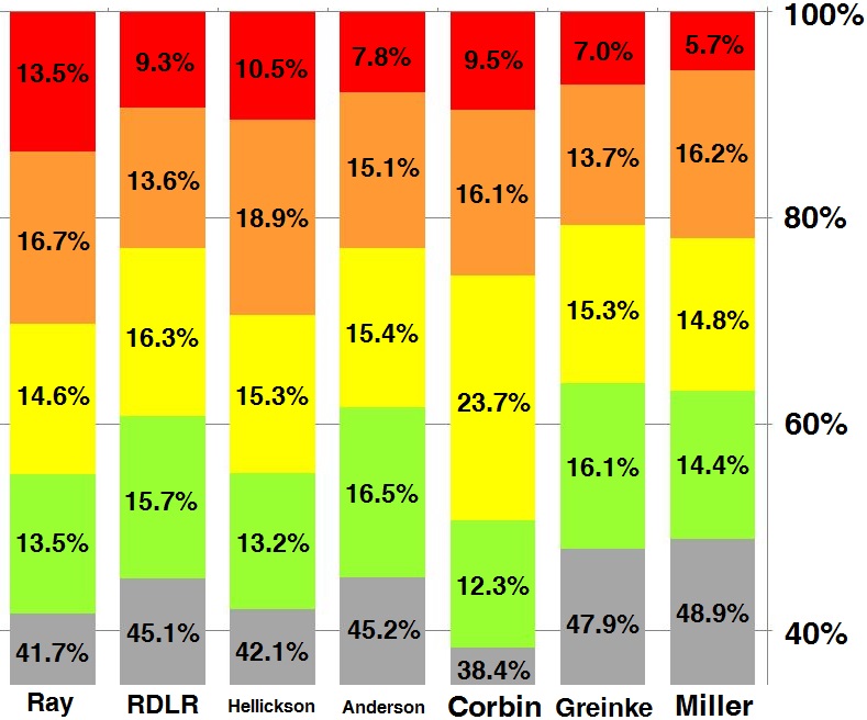 Batted ball pitchers