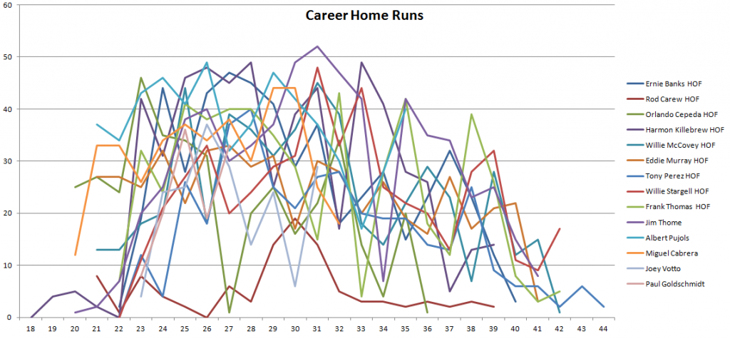 HOF HR