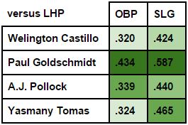 Steamer ROS Splits LHP