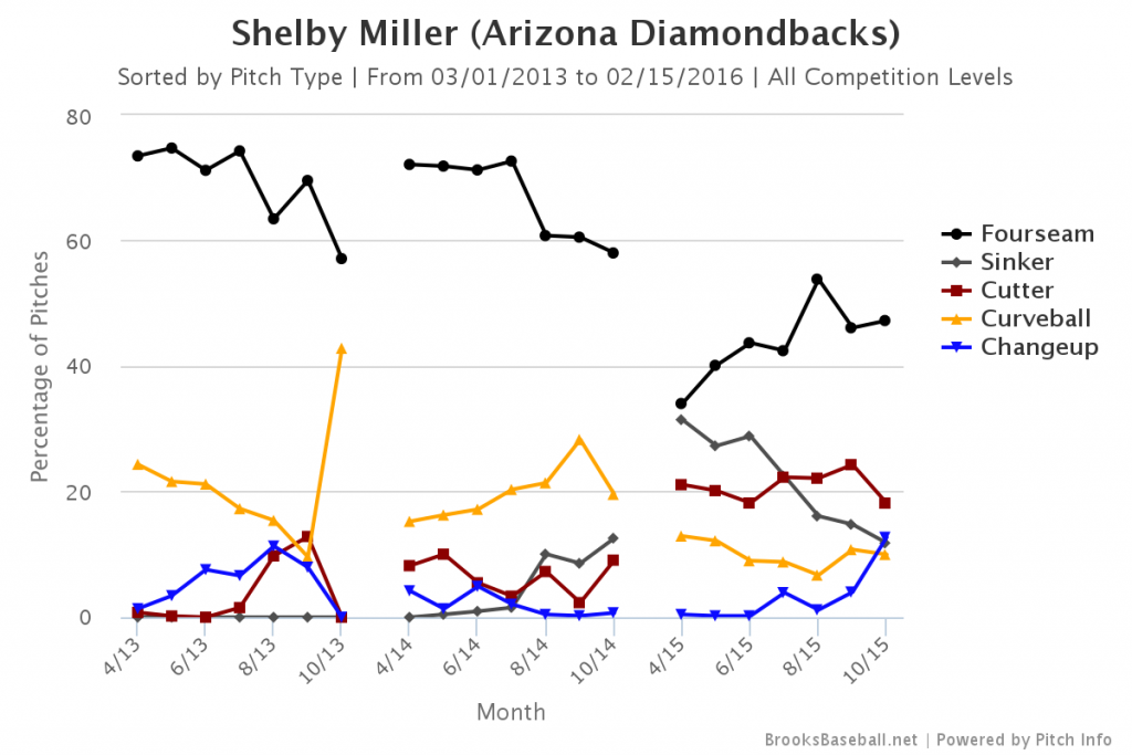 Brooksbaseball-Chart (2)