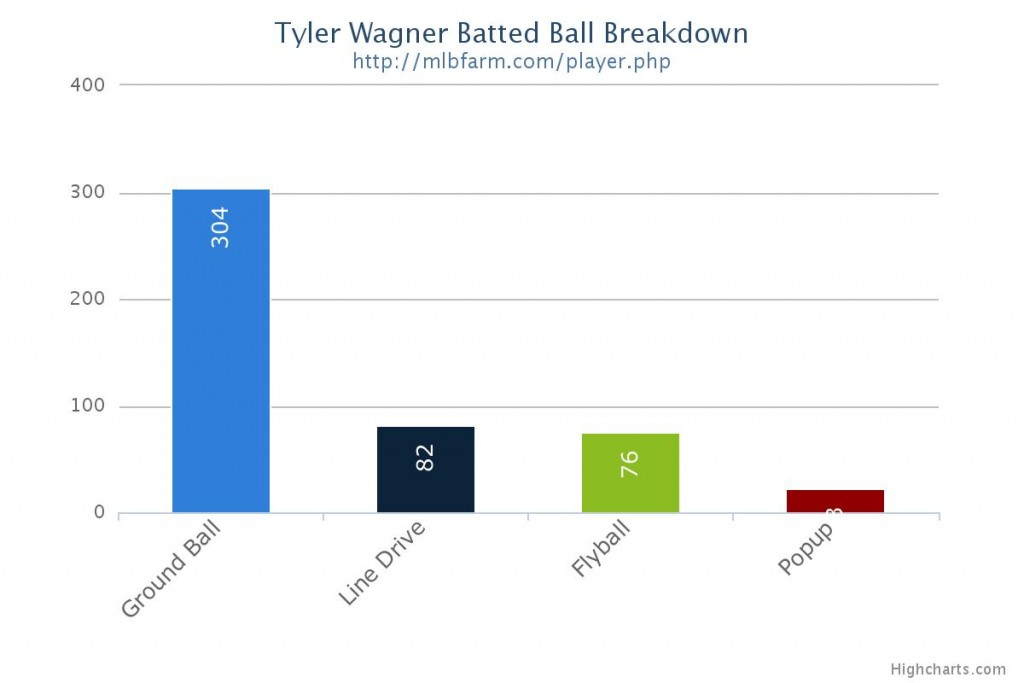 chart (2)