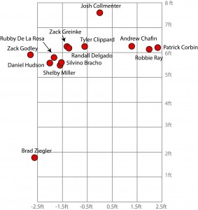 Dbacks Release Points