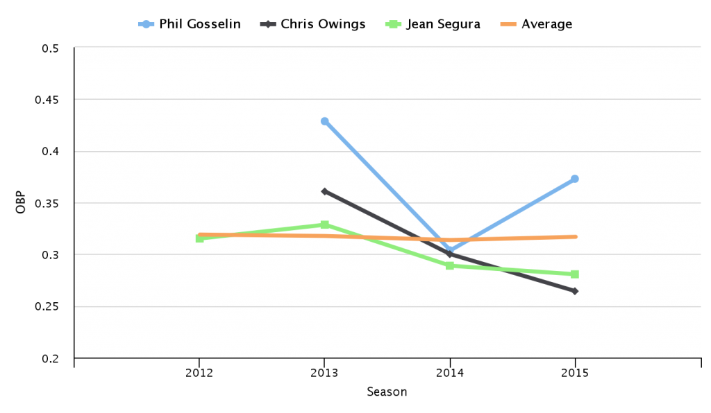 chart (5)