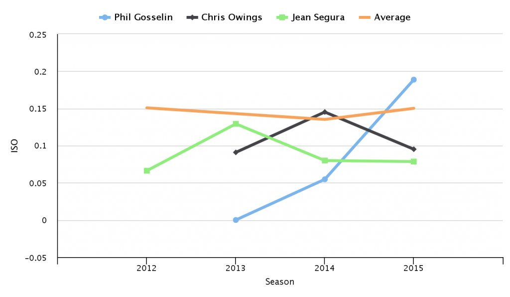 chart (7)