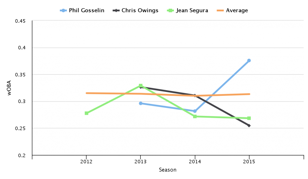 chart (8)