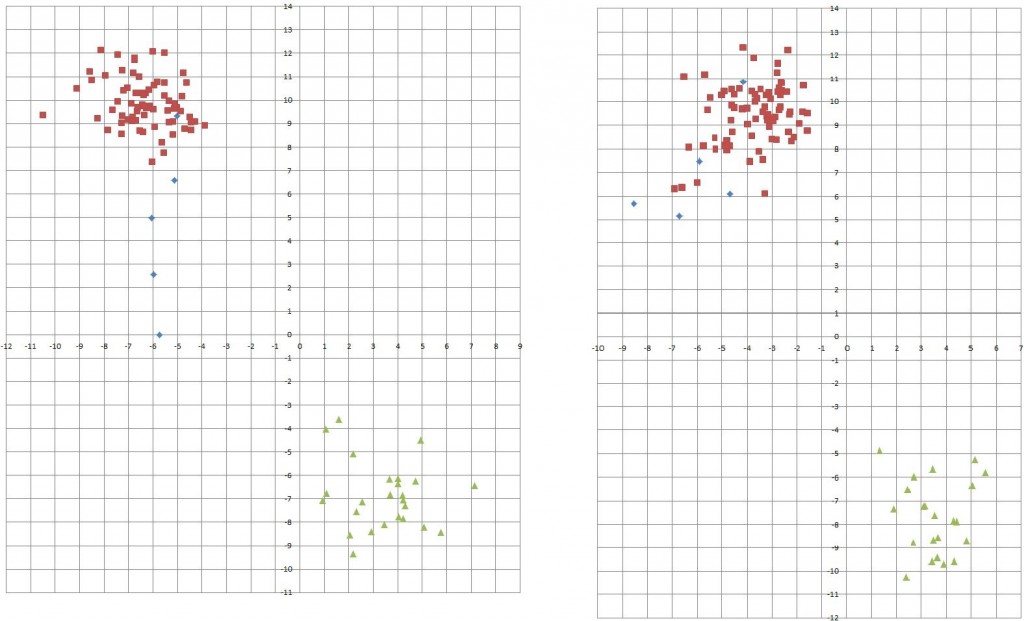 Archie Bradley Giants Clusters