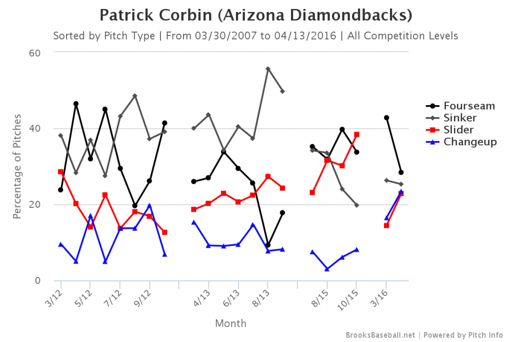 Brooksbaseball-Chart (3)