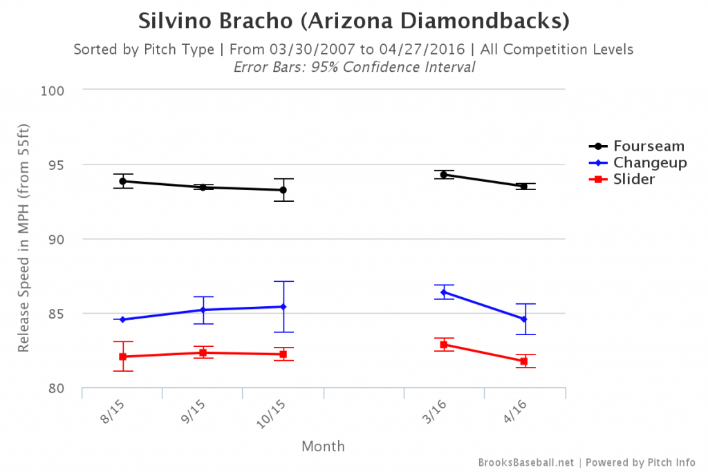 Brooksbaseball-Chart (5)