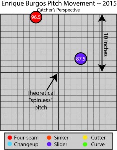 Pitch Plot Enrique Burgos