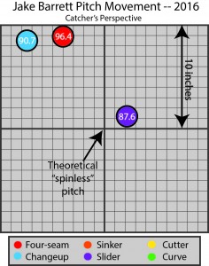 Pitch Plot Jake Barrett