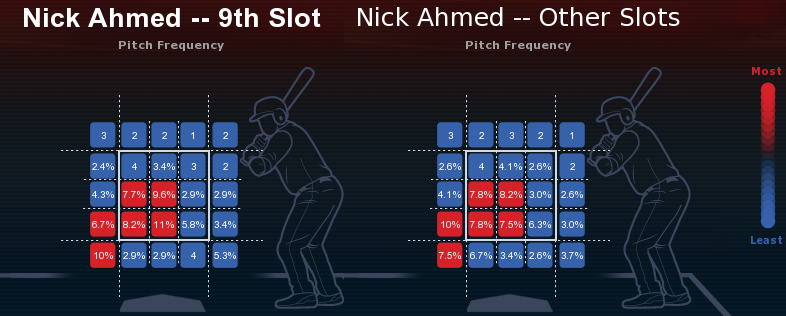 Nick Ahmed swings at a pitch slightly above the zone : r/baseball