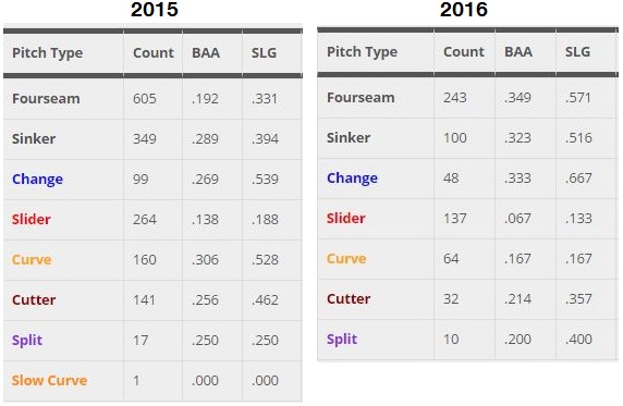 Nick Ahmed swings at a pitch slightly above the zone : r/baseball