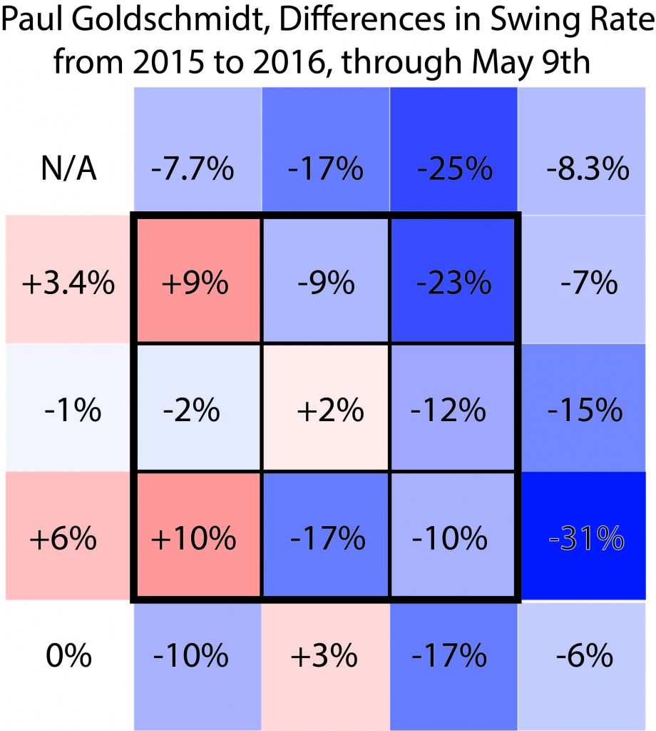 Goldy Strike Zone