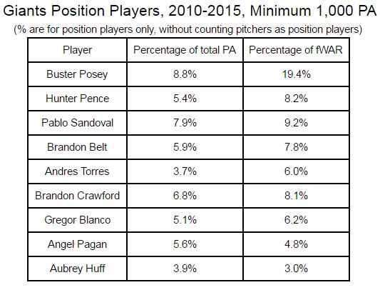 Giants Position Players, for Lessons