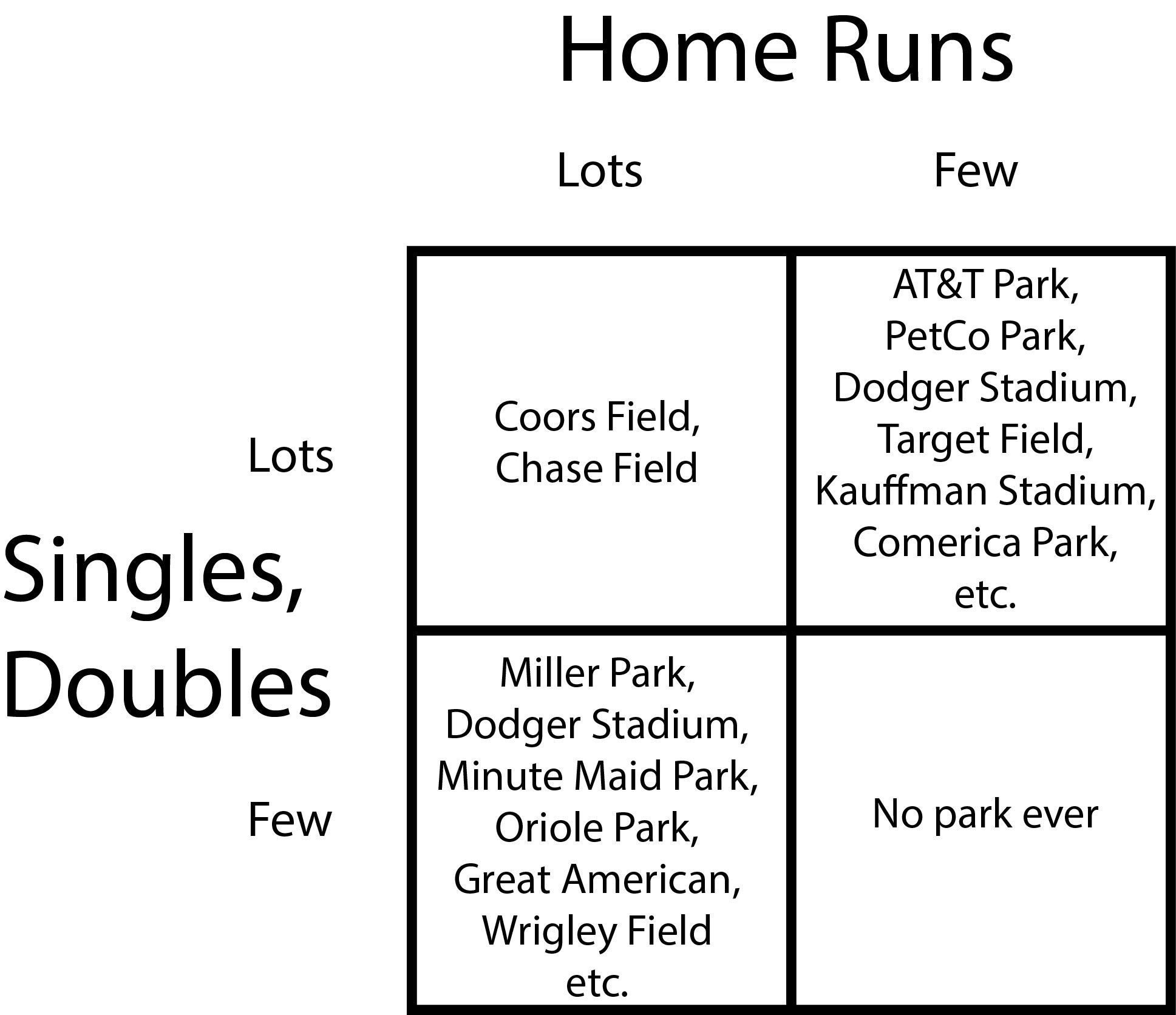 Park Factors