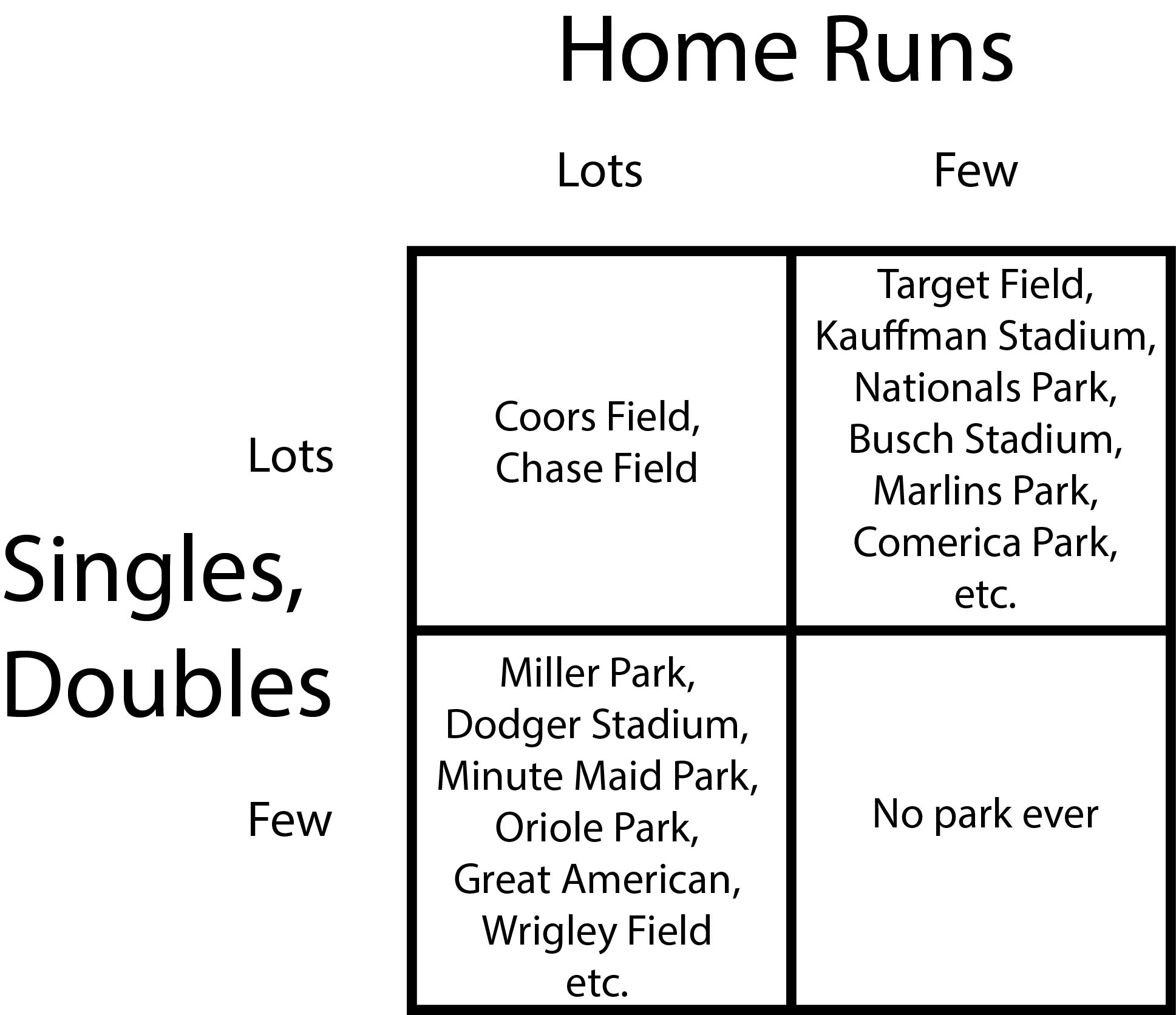 Park Factors