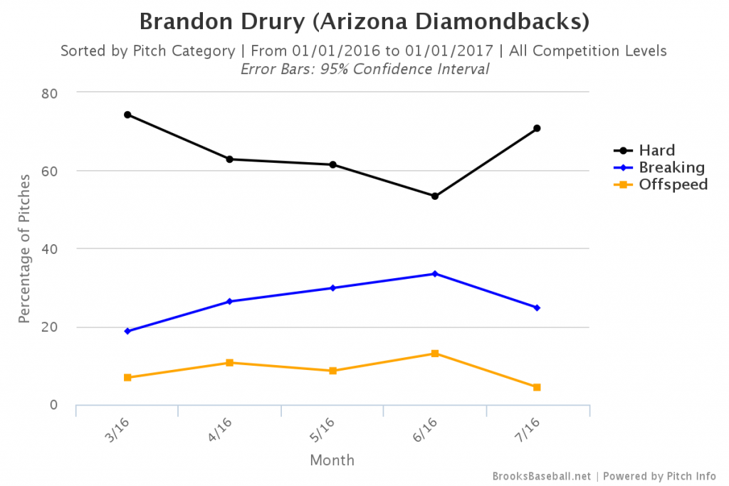 Brooksbaseball-Chart (6)