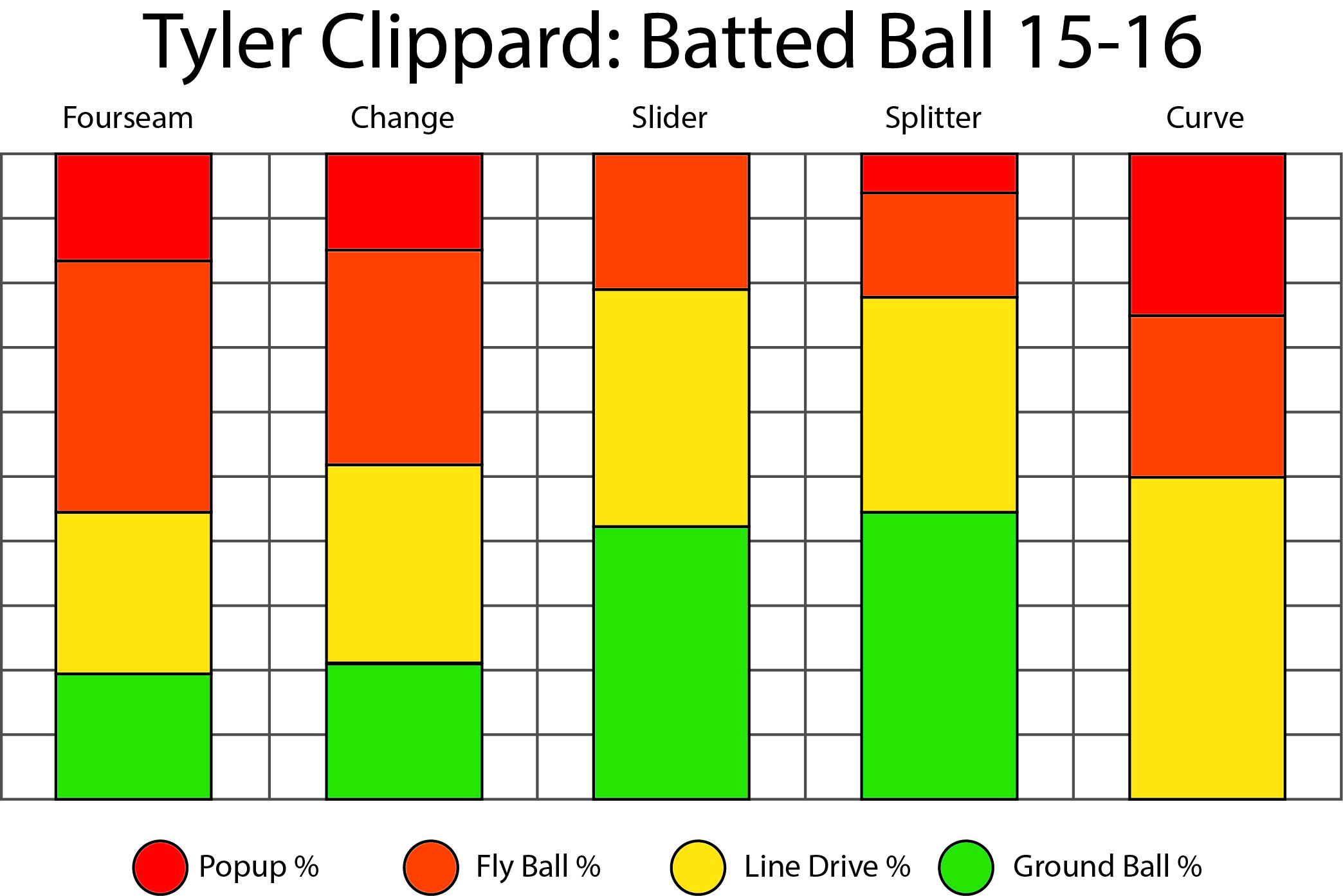 Clippard batted ball