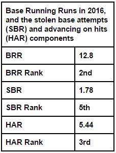 Base Running Runs 2016