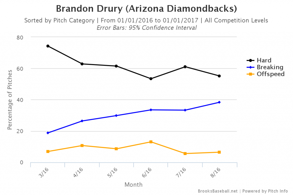 Brooksbaseball-Chart (7)