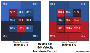 Ray Exit Velo