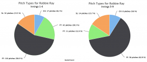 chart (1)