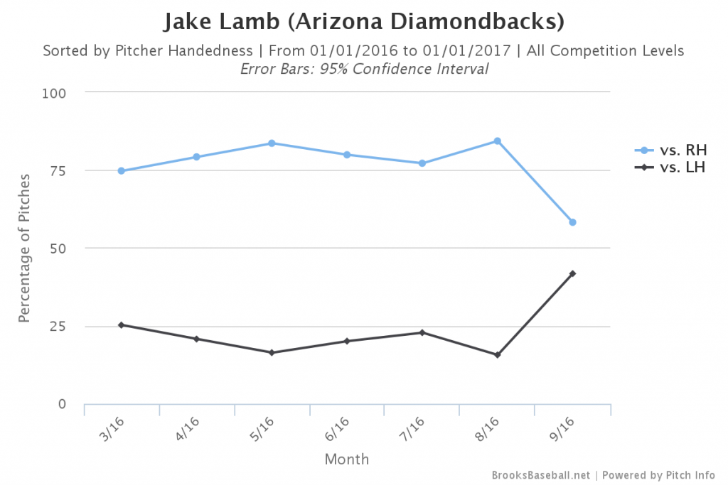 brooksbaseball-chart-8