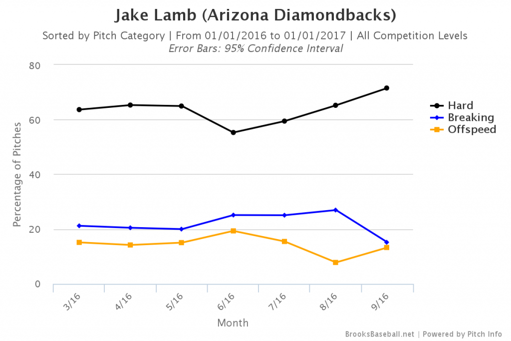 brooksbaseball-chart-9