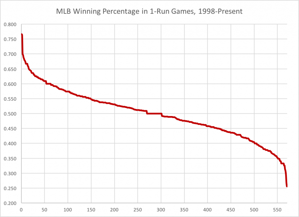 mlb-1-run