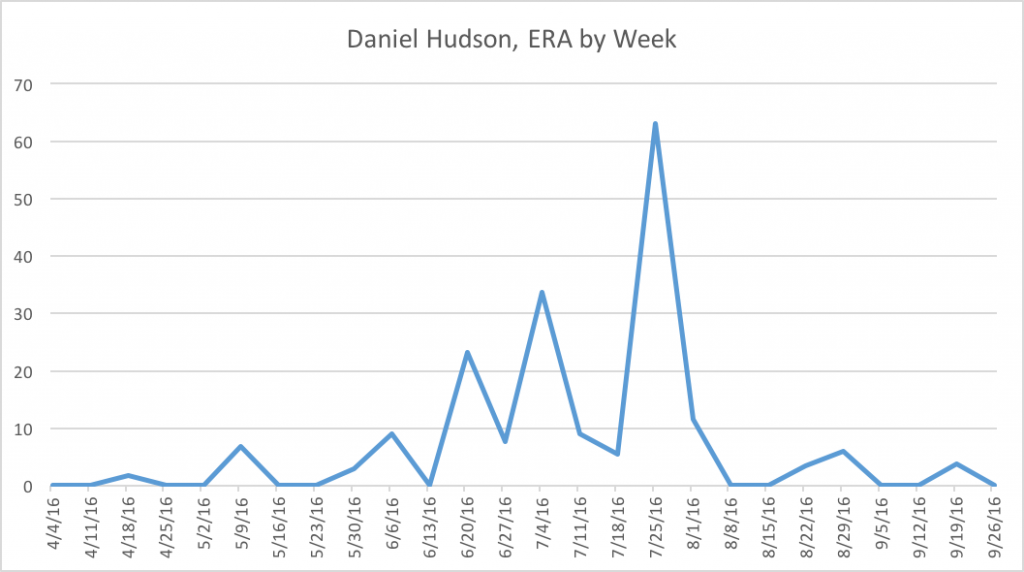 huddy-era-week