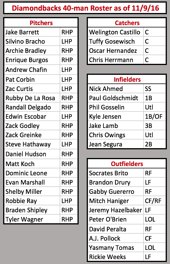 40-Man Roster