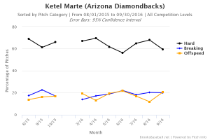 brooksbaseball-chart-12