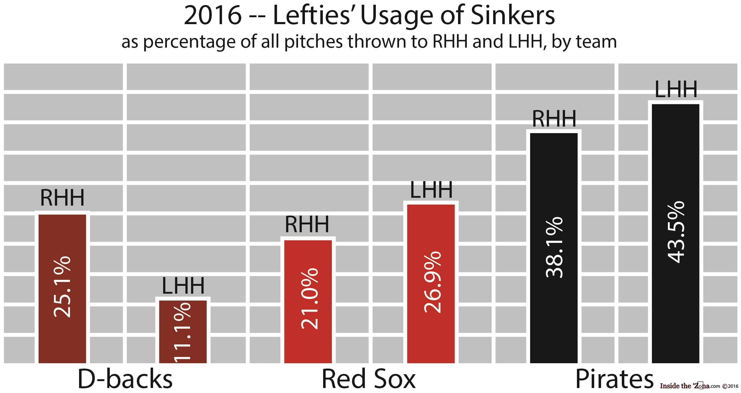 lefties-sinkers