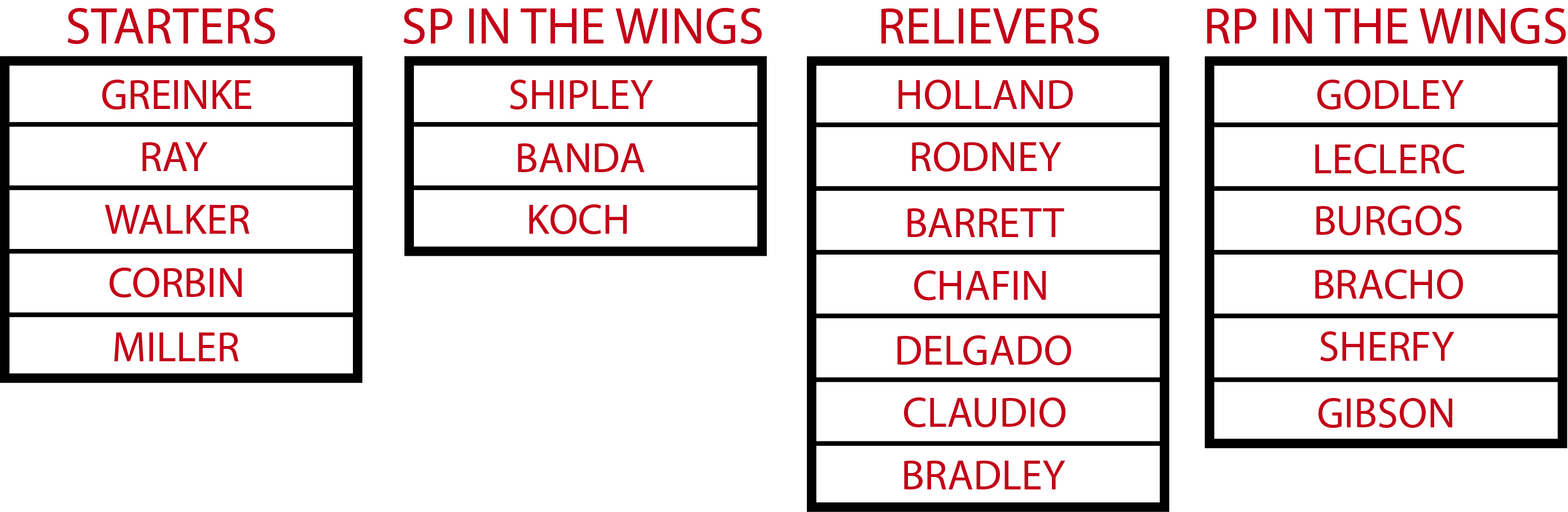 offseason-plan-17-pitching-alignment