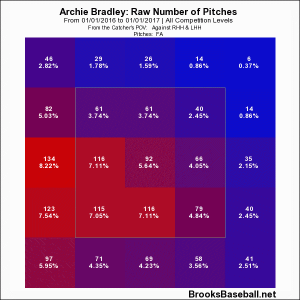 Bradley Heat